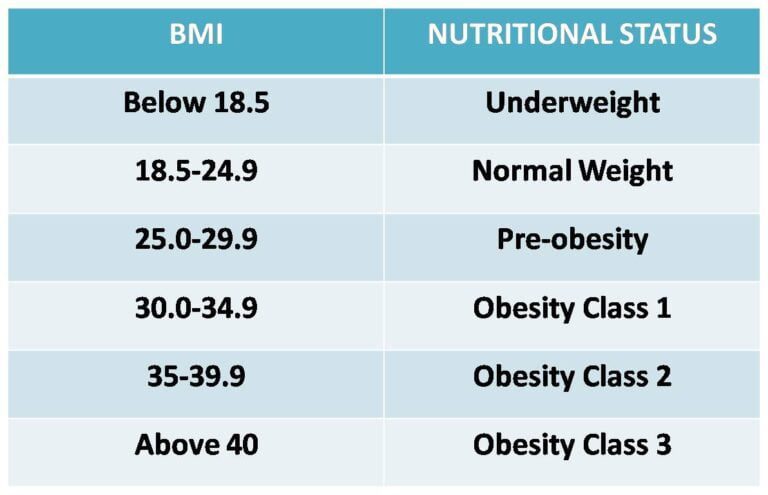 Bmi Classification Scale