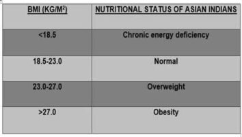 bmi im2