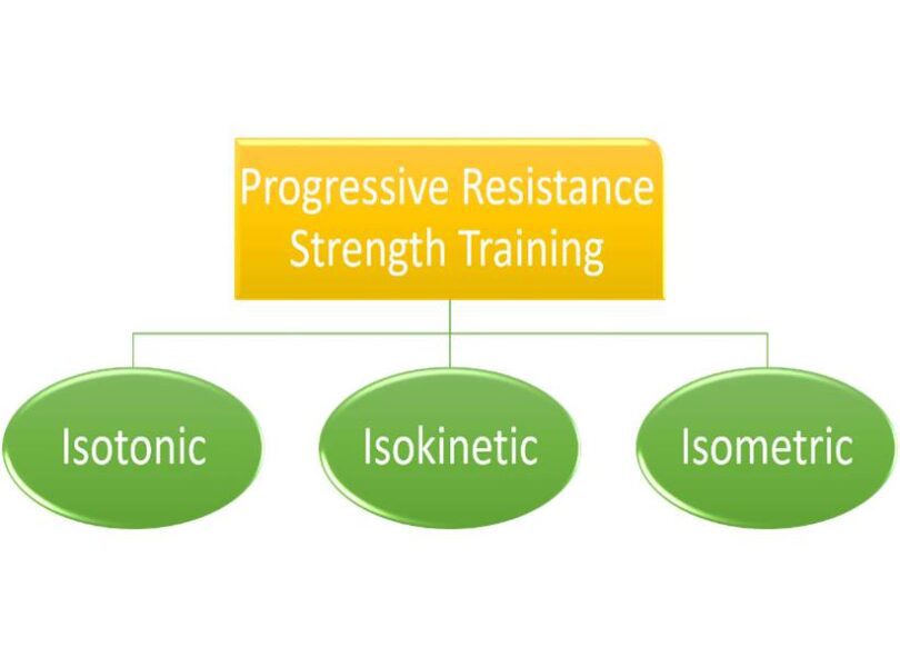 Progressive Resistance Strength Training FreakToFit