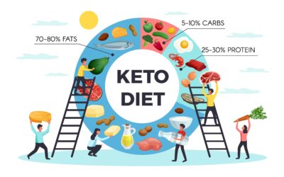 16 Keto Diet Food For Rapid Weight Loss Keto Diet Food