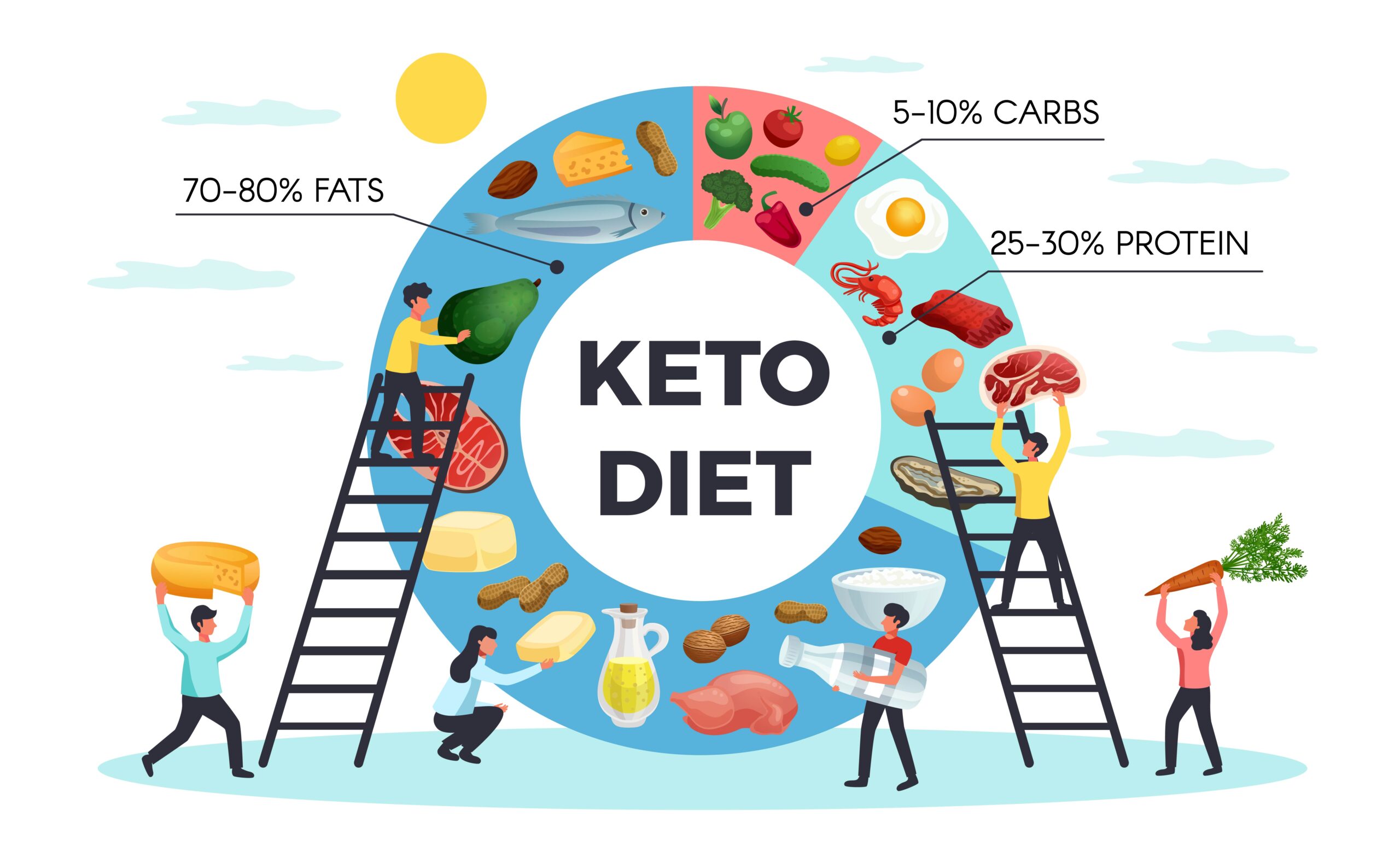 makanan diet keto