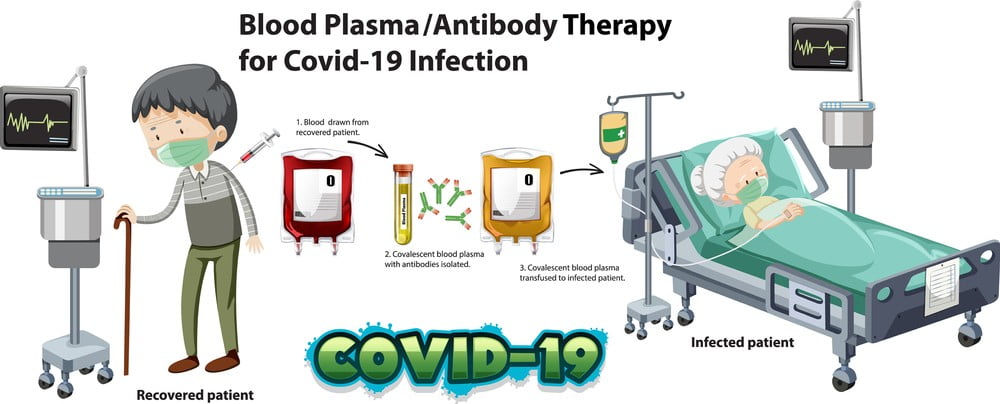 Side Effects of Plasma Therapy