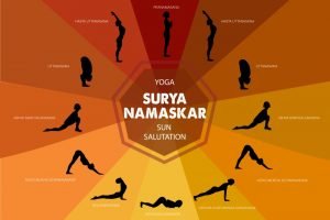 Positive Effects of Surya Namaskar