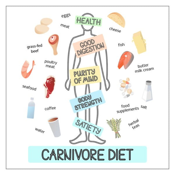 side effects of carnivore diet