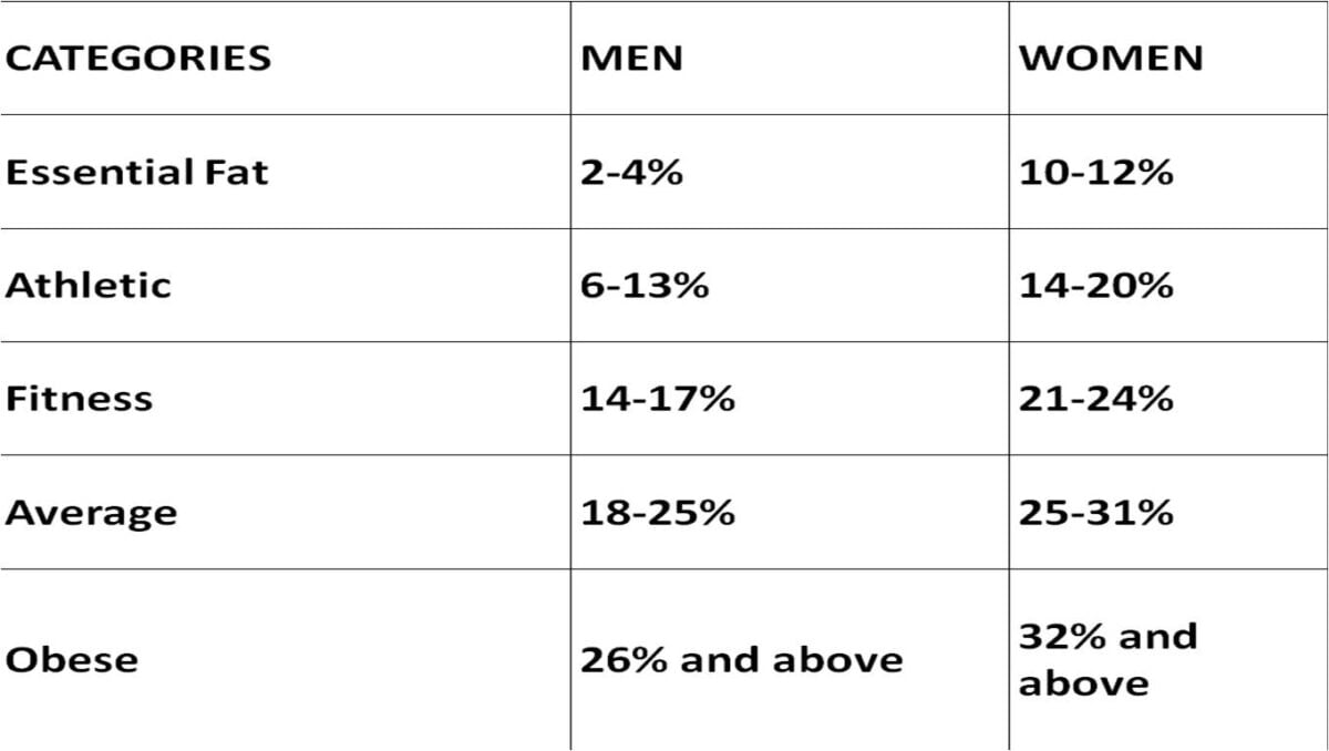 Body Fat Calculator A Comprehensive Guide To Understanding And Using