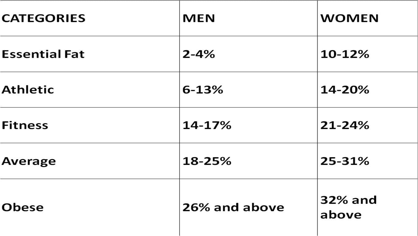 Body Fat Calculator A Comprehensive Guide to Understanding and Using