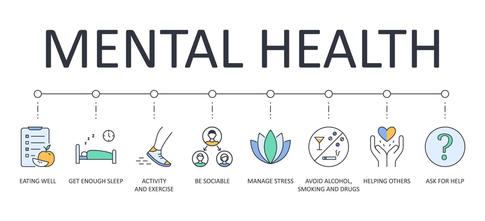 mental health for during covid