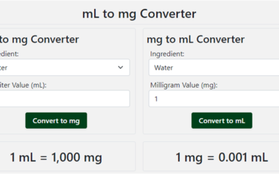 Understanding the Conversion: mL to mg Converter