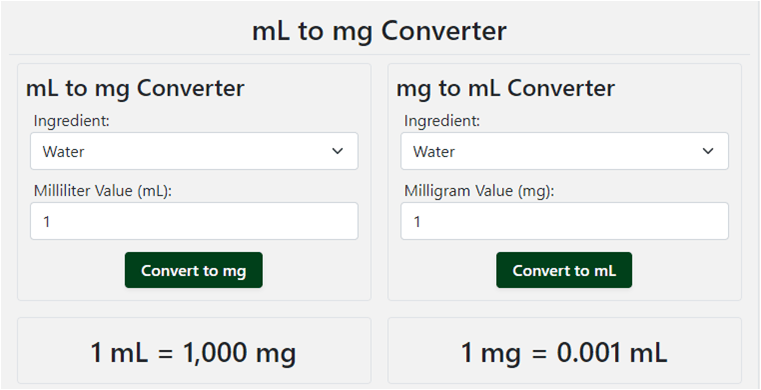 Understanding the Conversion mL to mg Converter