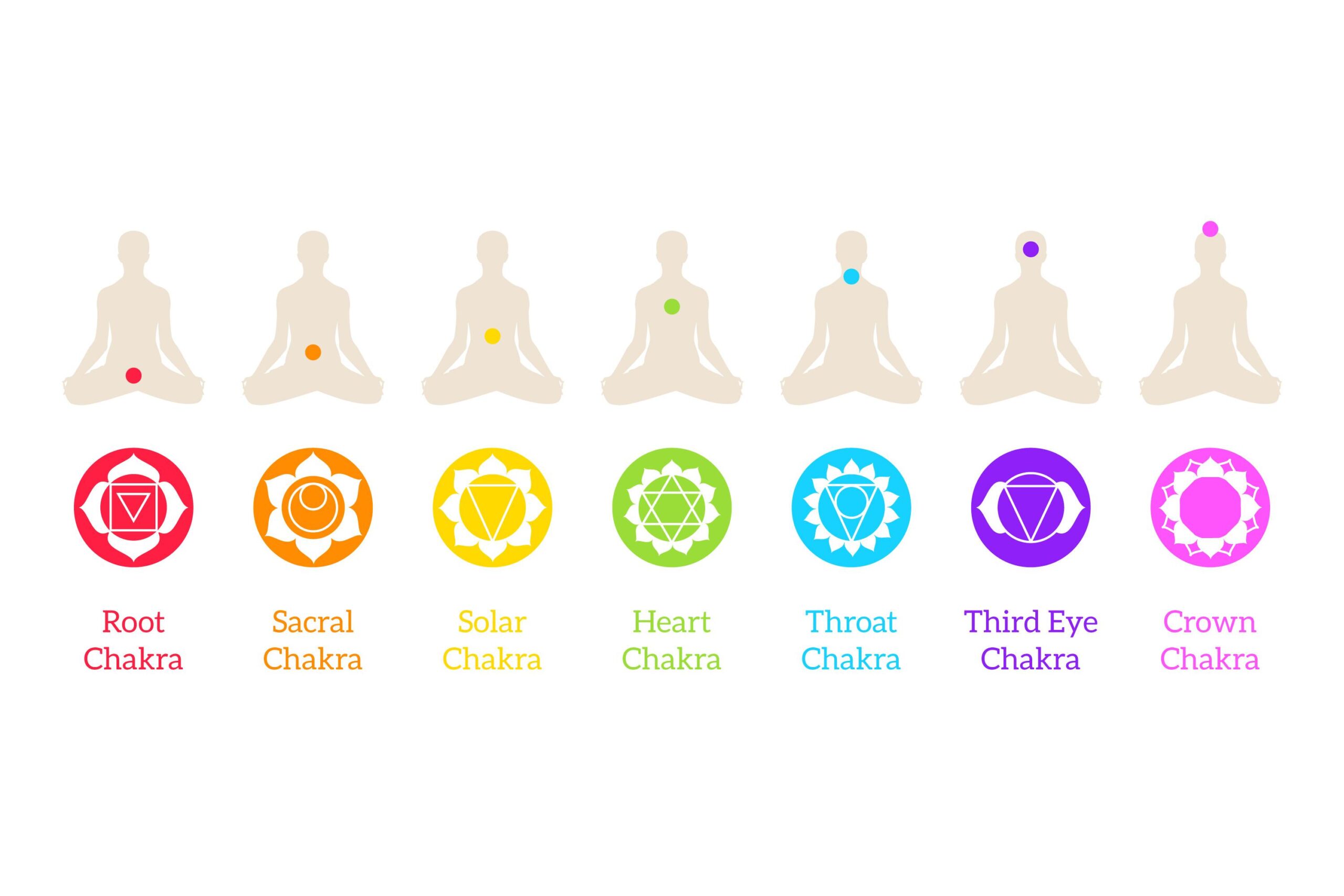 Chakra Mudra