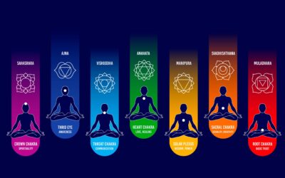 Beginner sacral chakra yoga poses Mudras and pranayamas