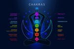 Ear Chakra scaled