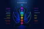 O que é o Chakra da Orelha: Maneiras de Aprimorar seu Equilíbrio e Alinhamento para o Bem-Estar Geral