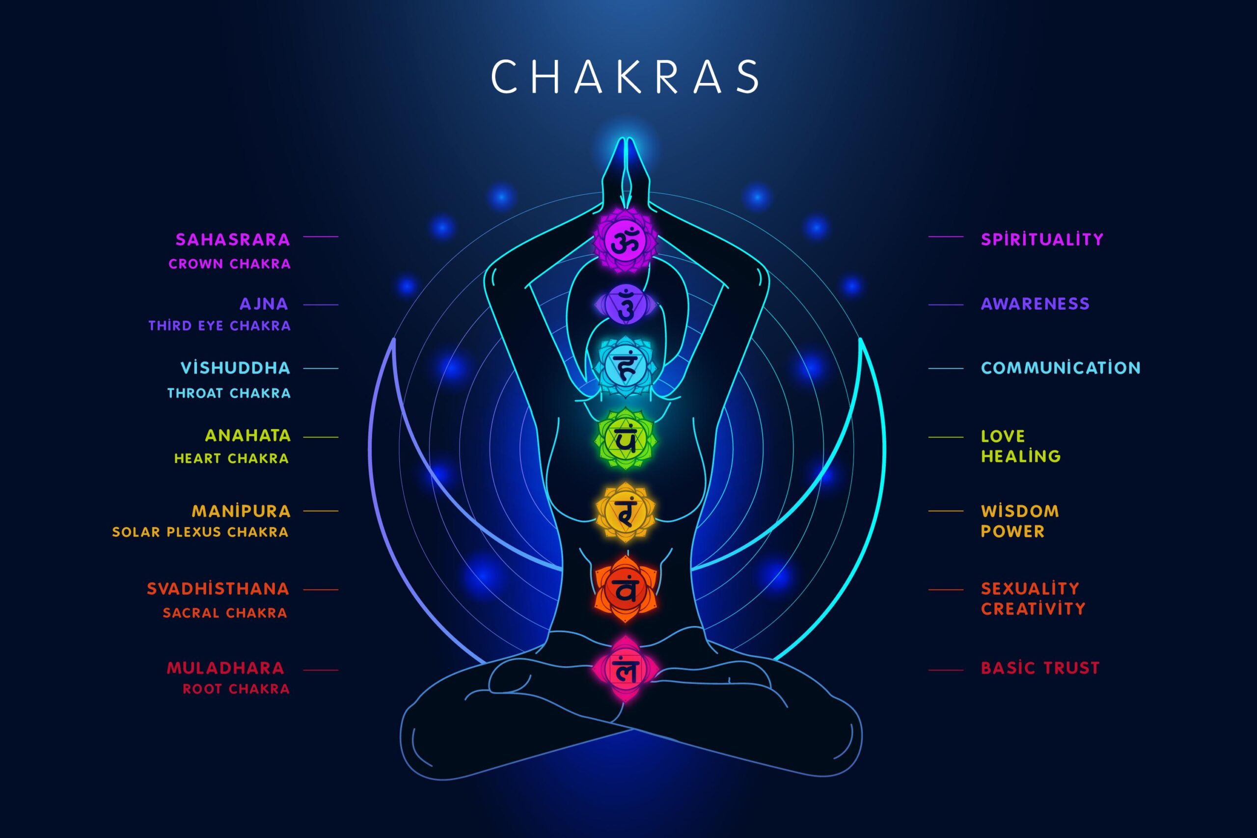 Ear Chakra