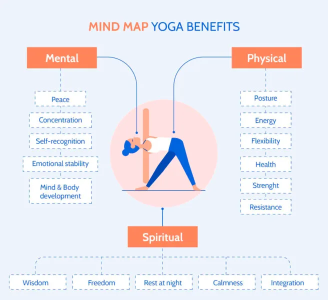 فوائد اليوغا