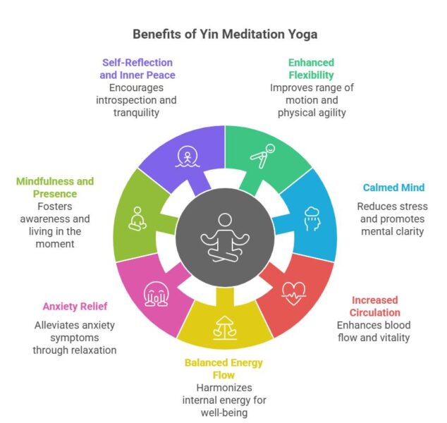 Benefits of Yin Meditation Yoga Poses